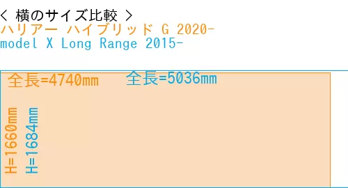 #ハリアー ハイブリッド G 2020- + model X Long Range 2015-